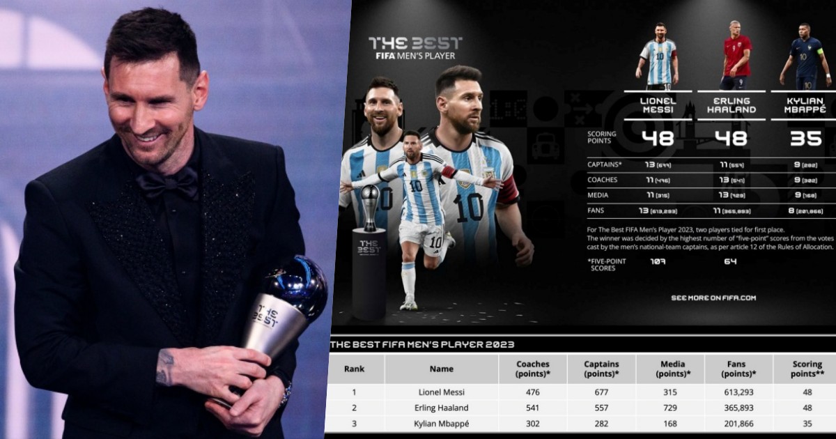 Messi giành FIFA The Best 2023 đầy tranh cãi