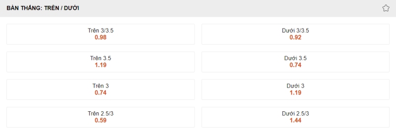 Tỷ lệ kèo nhà cái Bournemouth vs Liverpool: Kèo tài xỉu 2 đội