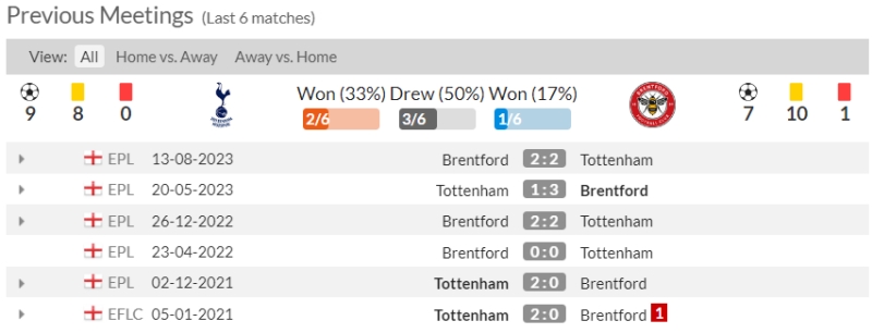 Lịch sử đối đầu Tottenham vs Brentford 6 trận gần nhất