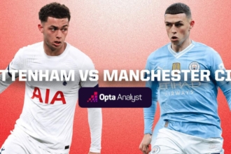 Link xem trực tiếp Tottenham vs Man City (3h, 27/1/2024)