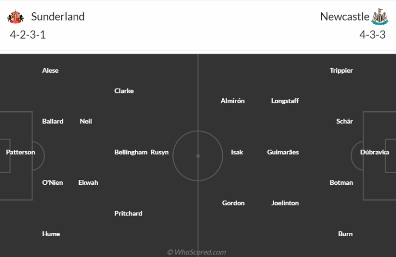 Link xem trực tiếp Sunderland vs Newcastle United: Đội hình ra sân dự kiến 2 CLB