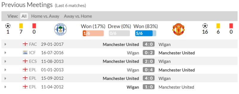 Nhận định Wigan vs Man United: Lịch sử đối đầu 6 trận gần nhất