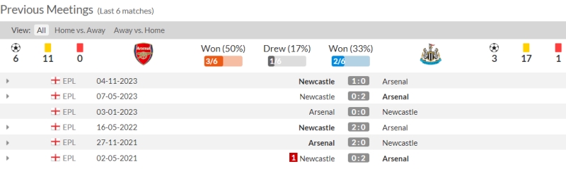 Lịch sử đối đầu Arsenal vs Newcastle 6 trận gần nhất