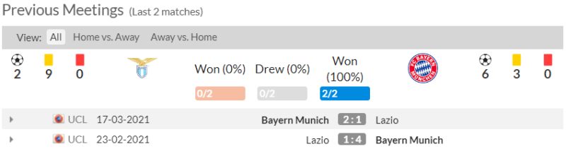 Lịch sử đối đầu Lazio vs Bayern Munich 2 trận gần nhất