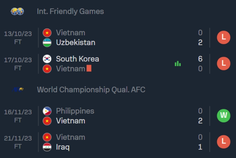 Lịch thi đấu, kết quả đội tuyển Việt Nam giai đoạn tháng 10 và tháng 11/2023