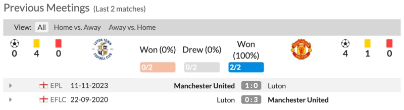 Nhận định bóng đá Luton vs Man United: Lịch sử đối đầu 6 trận gần nhất