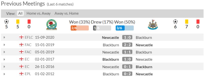 Lịch sử đối đầu Blackburn Rovers vs Newcastle United 6 trận gần nhất