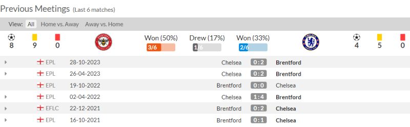 Lịch sử đối đầu Brentford vs Chelsea 6 trận gần nhất