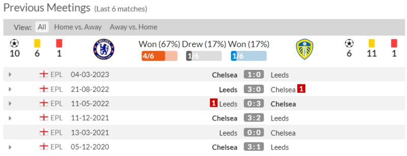 Lịch sử đối đầu Chelsea vs Leeds United 6 trận gần nhất