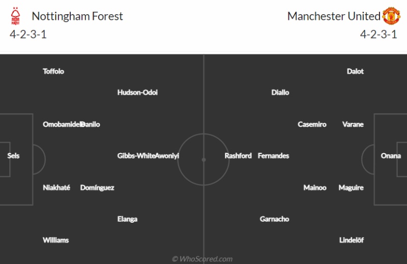 Đội hình dự kiến Nottingham Forest vs Man United