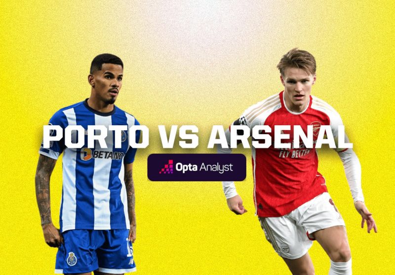 Nhận định bóng đá Porto vs Arsenal: Pháo thủ hiển nhiên được đánh giá cao hơn