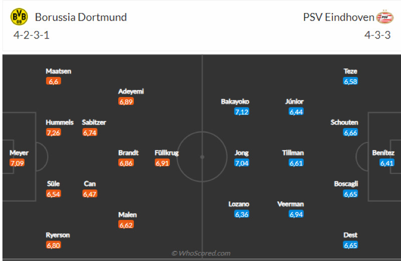 Đội hình dự kiến Dortmund vs PSV