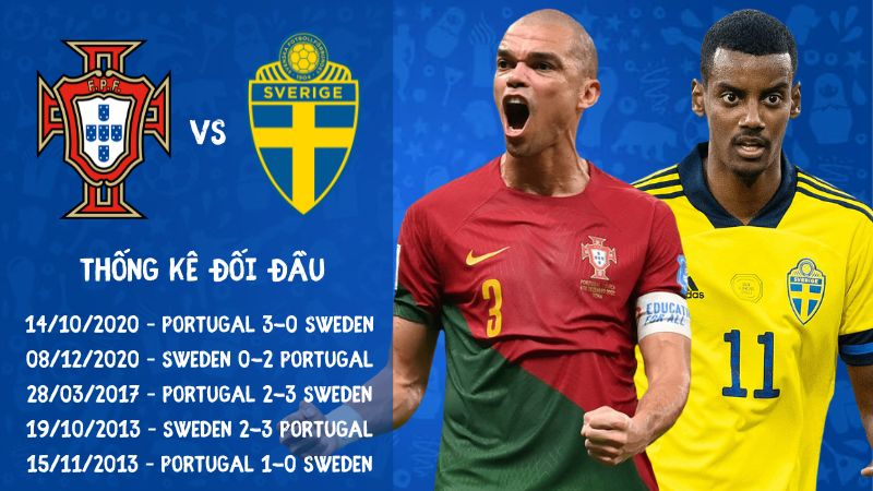 Lịch sử đối đầu trận Bồ Đào Nha vs Thụy Điển