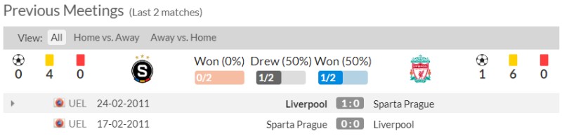 Lịch sử đối đầu Sparta Praha vs Liverpool 2 trận gần nhất