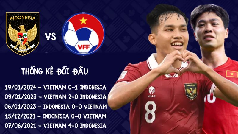 Lịch sử đối đầu trận Indonesia vs Việt Nam
