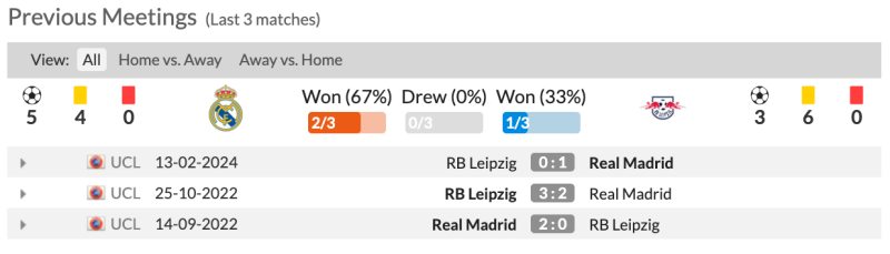 Lịch sử đối đầu Real Madrid vs RB Leipzig 3 trận gần nhất