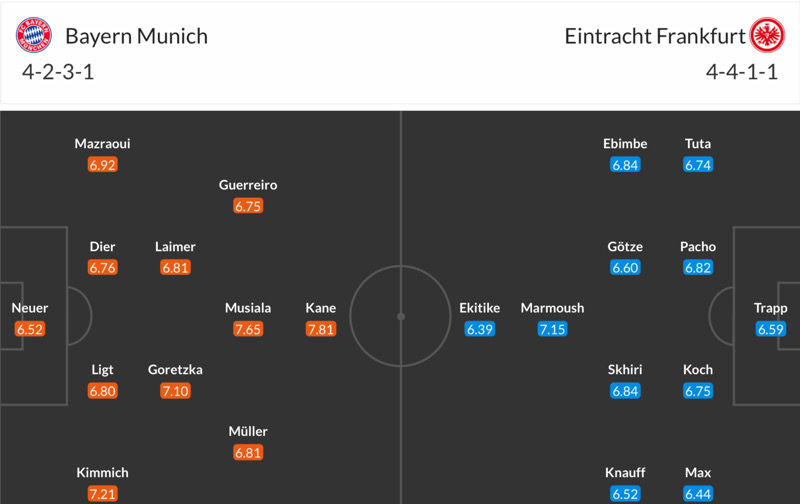 Đội hình dự kiến Bayern Munich vs Frankfurt