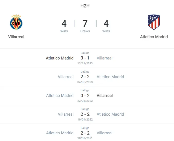 Lịch sử đối đầu trận Villarreal vs Atletico Madrid