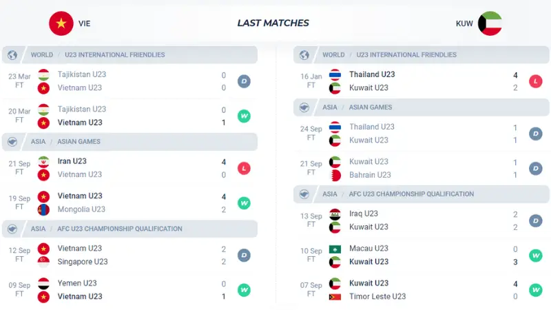 Link xem trực tiếp U23 Việt Nam vs U23 Kuwait
