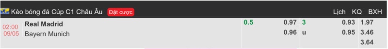 Nhận định Real Madrid vs Bayern Munich theo tỷ lệ kèo